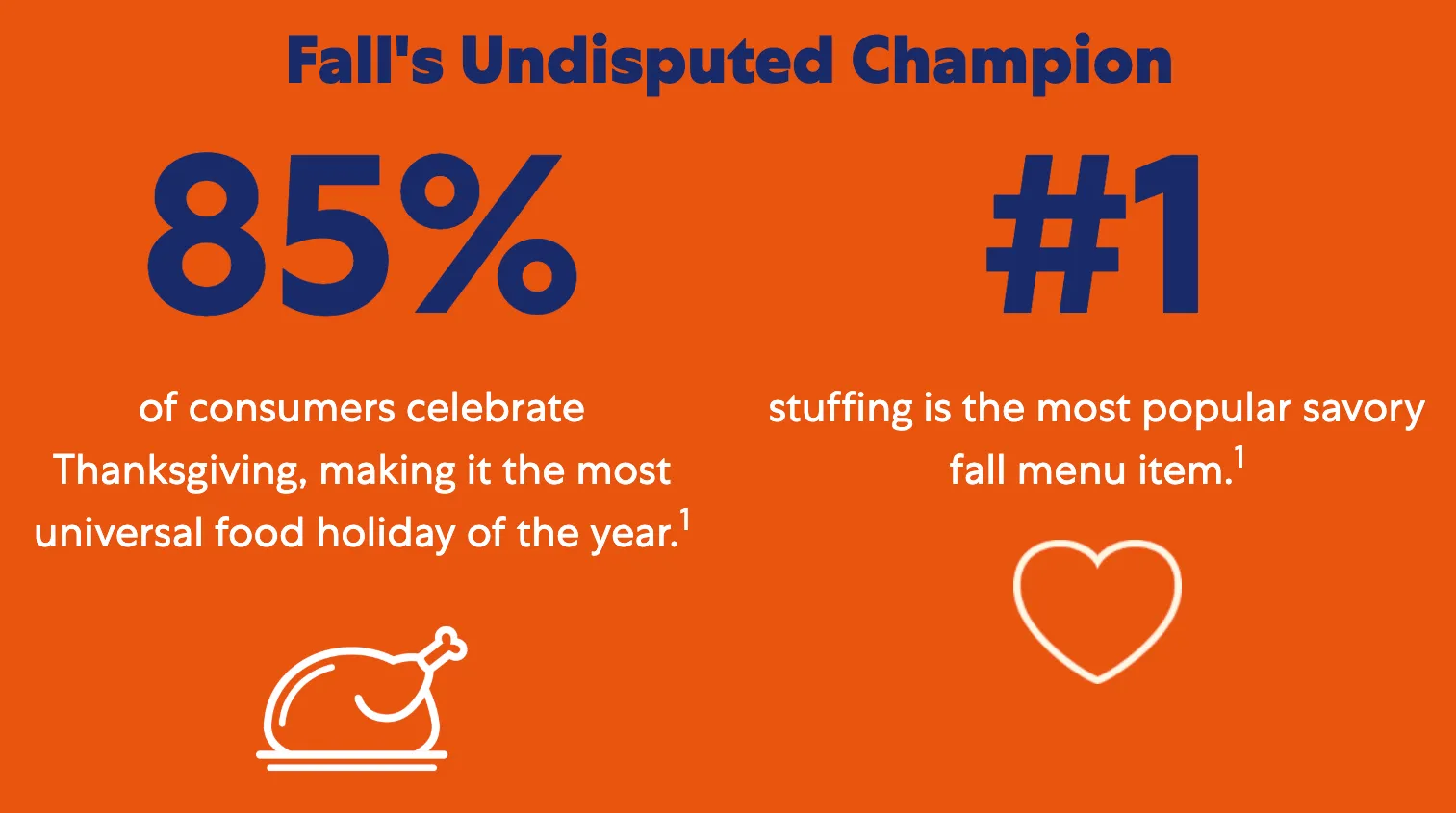 Fall's Undisputed Champion marsfoodservices image